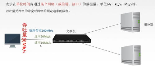 計算機網(wǎng)絡性能指標詳解 速率、帶寬、吞吐量、時延、RTT與利用率